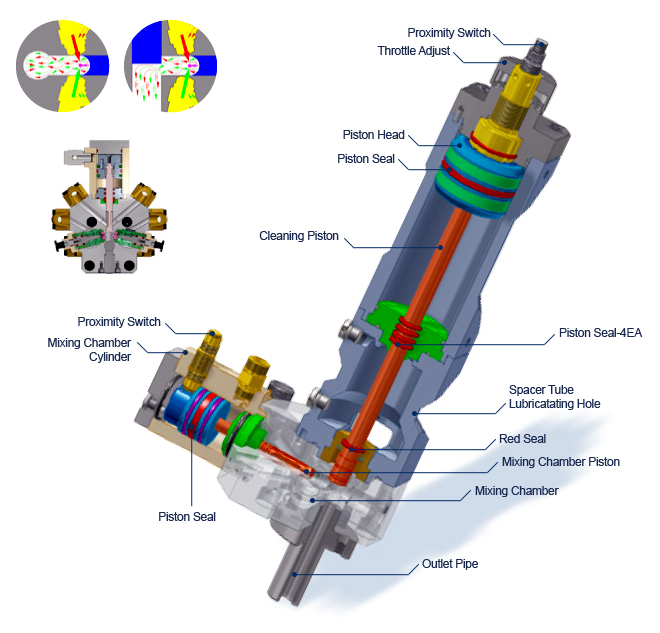 Mixing Heads production