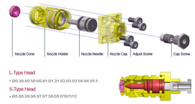 Mixing Heads production