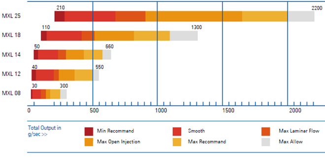 Mixing Heads production